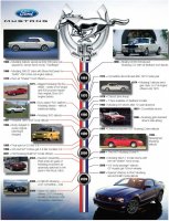 mustangtimeline-781x1024.jpg